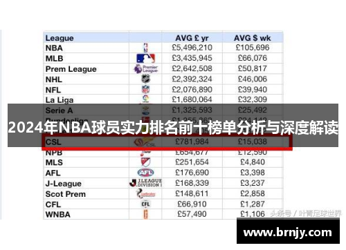 2024年NBA球员实力排名前十榜单分析与深度解读