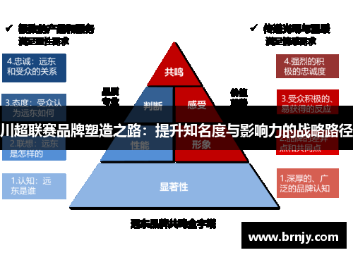 川超联赛品牌塑造之路:提升知名度与影响力的战略路径 川超联赛品牌塑造之路:提升知名度与影响力的战略路径